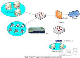 安恒信息教育考試網Web防護解決方案 構建安全的網絡與信息安全軟件開發體系